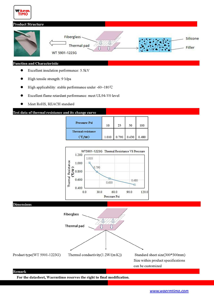 WT-5901-1223G-Thermal-cloth-TDS_页面_2.jpg